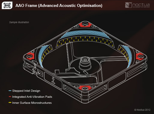 aao_frame