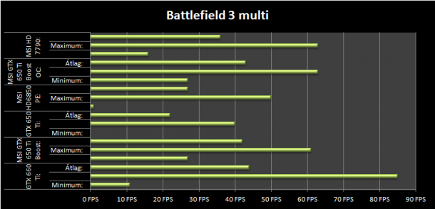 bf3m