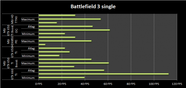 bf3s