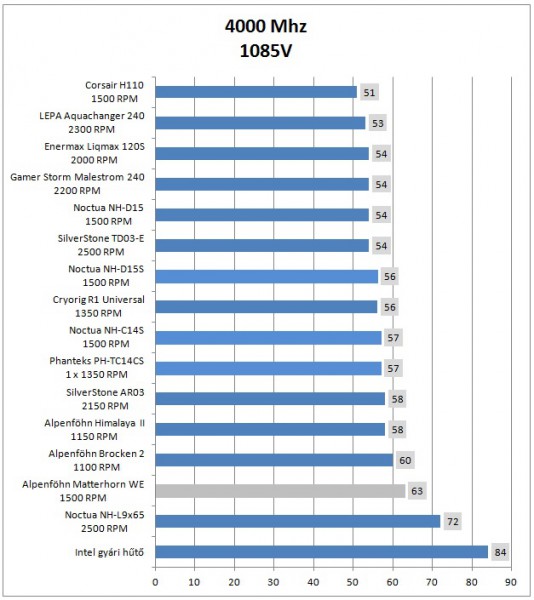 4000mhz