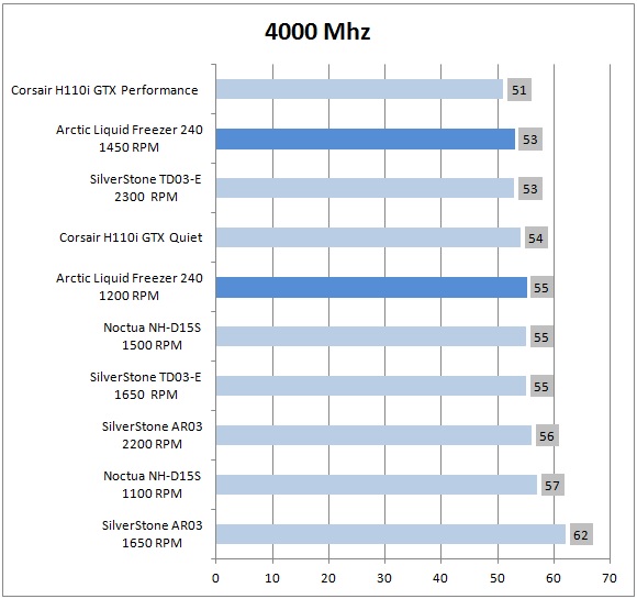 4000mhz