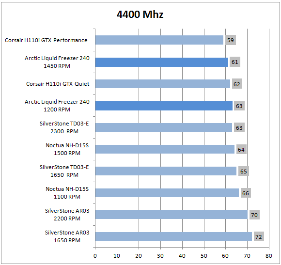 4400mhz